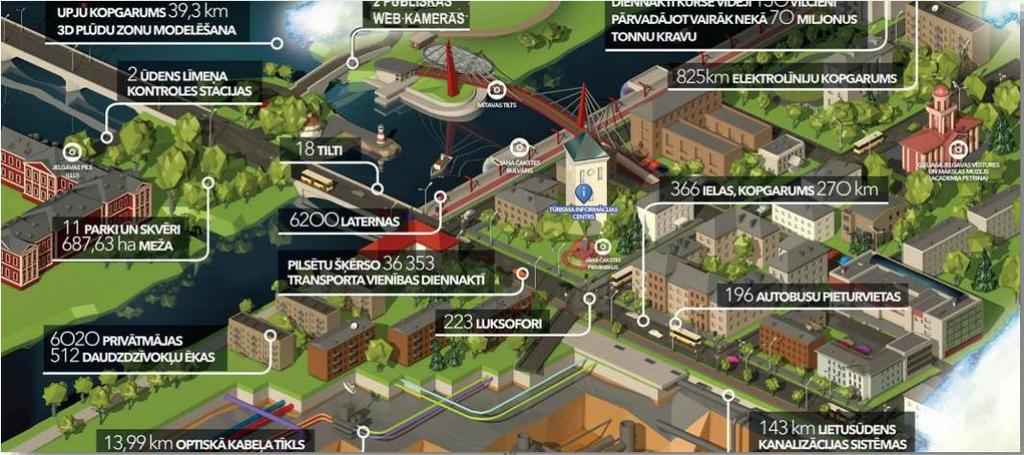 Jelgava municipality selects Smart City Monitor to empower its Smart City Program 